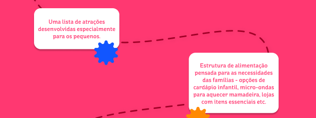 Uma lista de atrações desenvolvidas especialmente para os pequenos. Estrutura de alimentação pensada para as necessidades das famílias - opções de cardápio infantil, micro-ondas para aquecer mamadeira, lojas com itens essenciais etc.